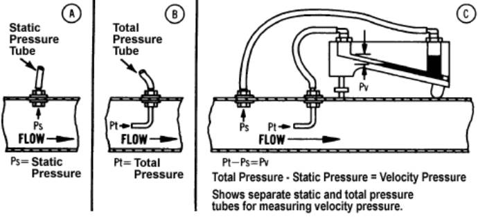 pitot 4